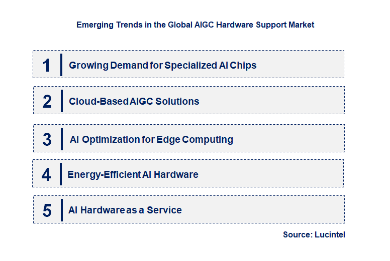 Emerging Trends in the AIGC Hardware Support Market